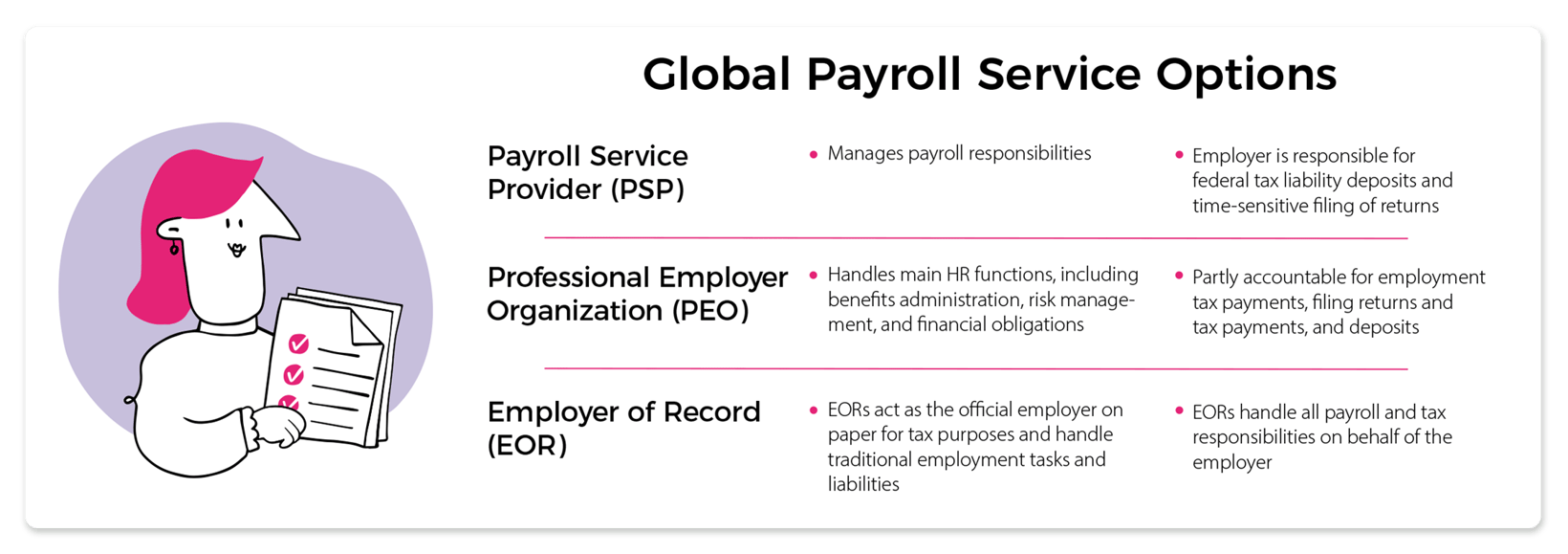 Comprehensive Guide to Navigating Global Payroll Challenges